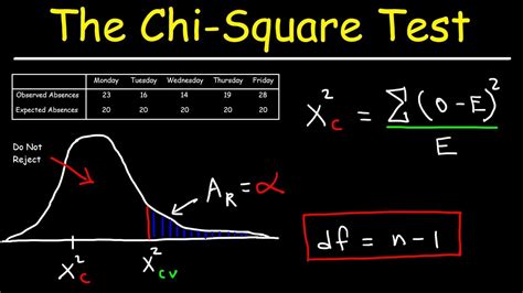 chi square test adverse impact|chi square test solved problems.